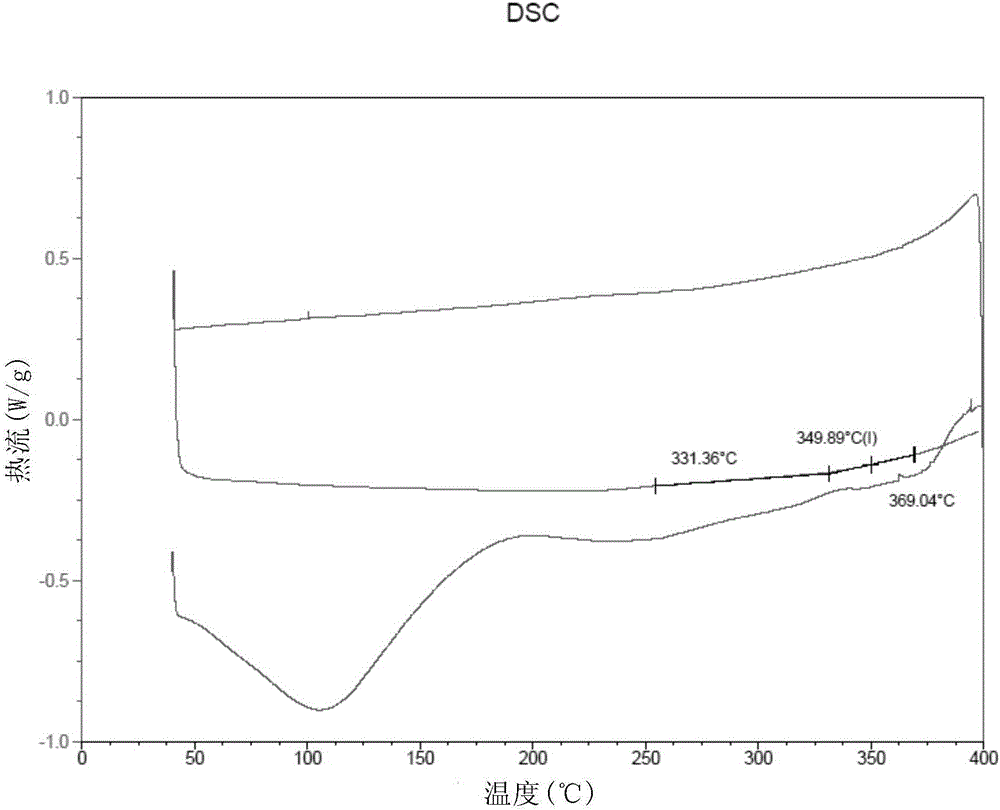 Organic composite high-temperature proton exchange membrane and preparation method thereof