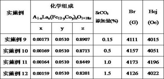 Ferrite magnetic material and manufacturing method thereof