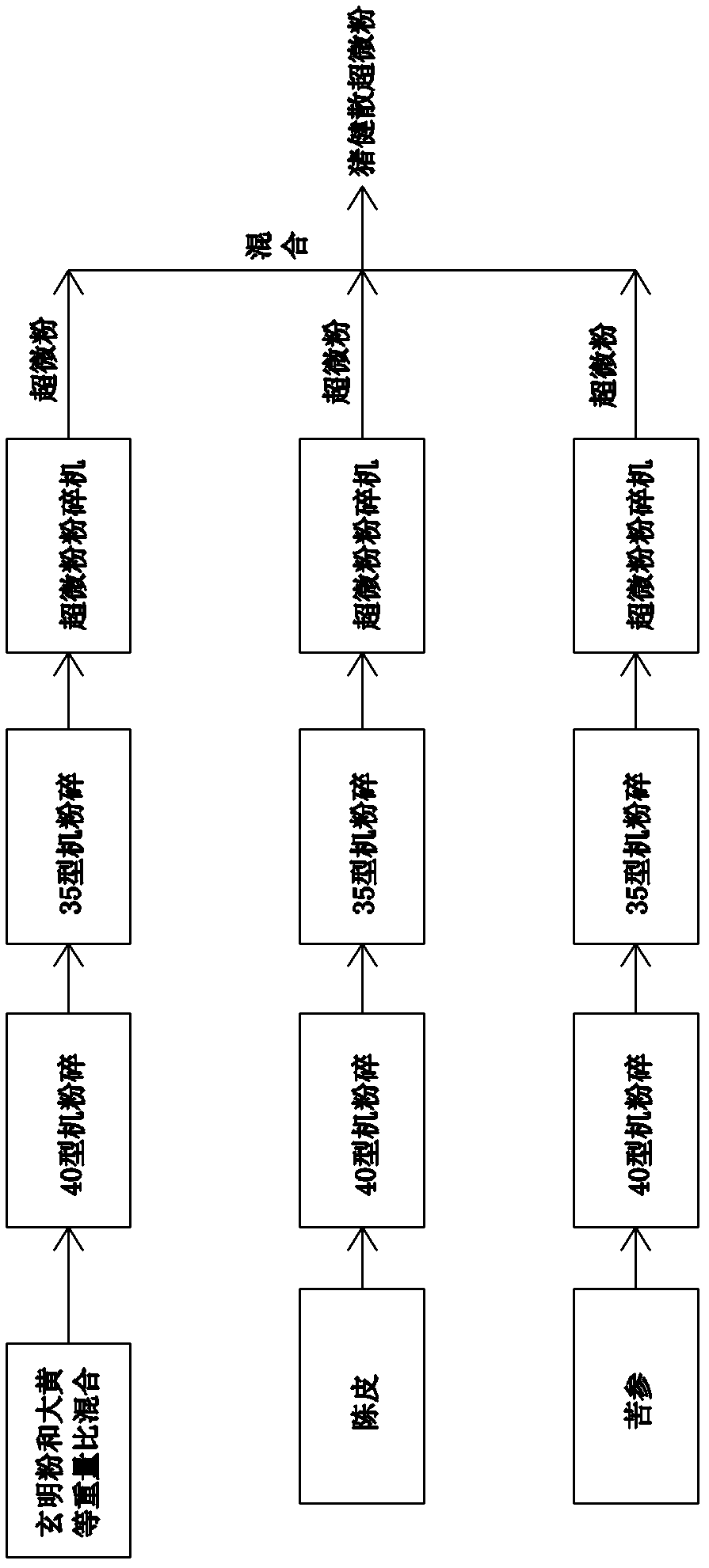 Preparation method for ultramicro powder of pig-strengthening powder