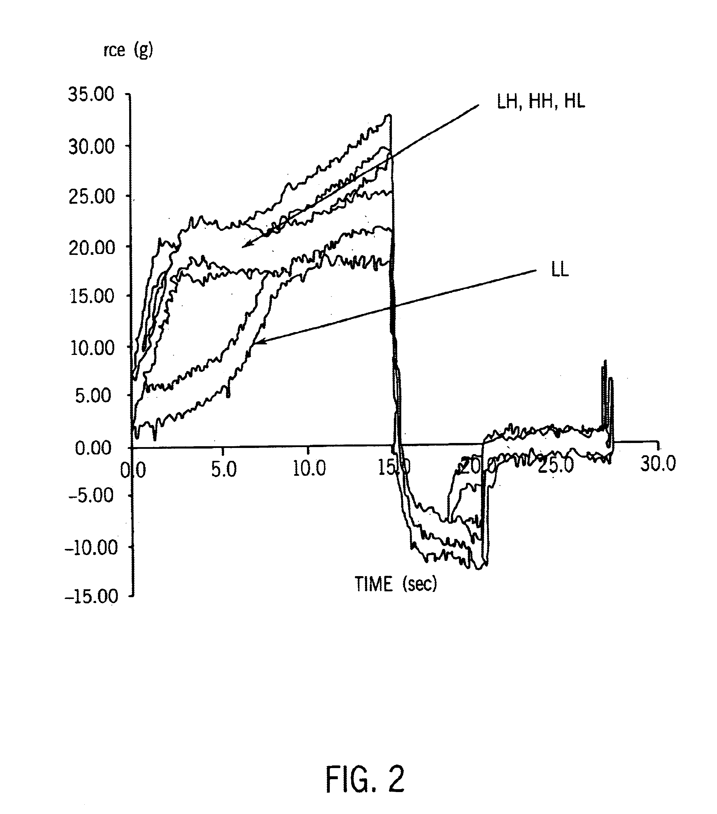 Modified oilseed material