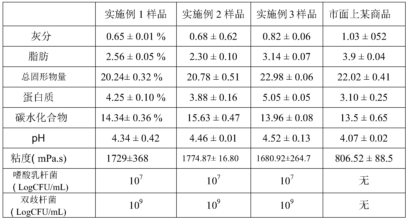 Symbiotic functional high-protein Greek yogurt utilizing polymeric whey protein as main thickening agent and preparation method thereof