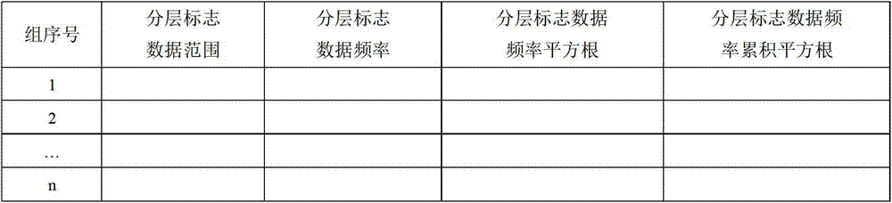 Determination method of motor vehicle traffic conflict number based on conflict traffic flow characteristics