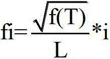 Determination method of motor vehicle traffic conflict number based on conflict traffic flow characteristics