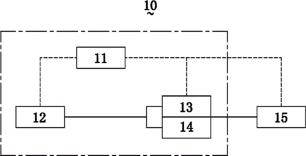 Heating and ventilation air conditioner control system, heating and ventilation air conditioner system and control method