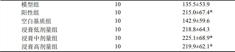 Medical composition for killing bacteria and relieving itching and preparation method of same