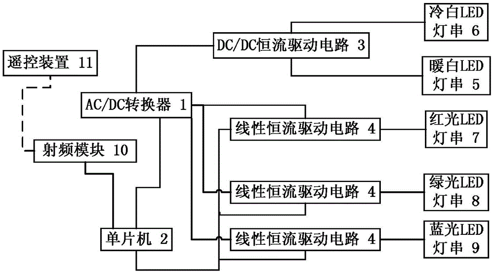 LED lamp and dimming method thereof