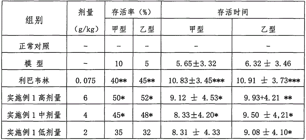 Traditional Chinese medicine composition for treating upper respiratory tract infection and preparation method thereof