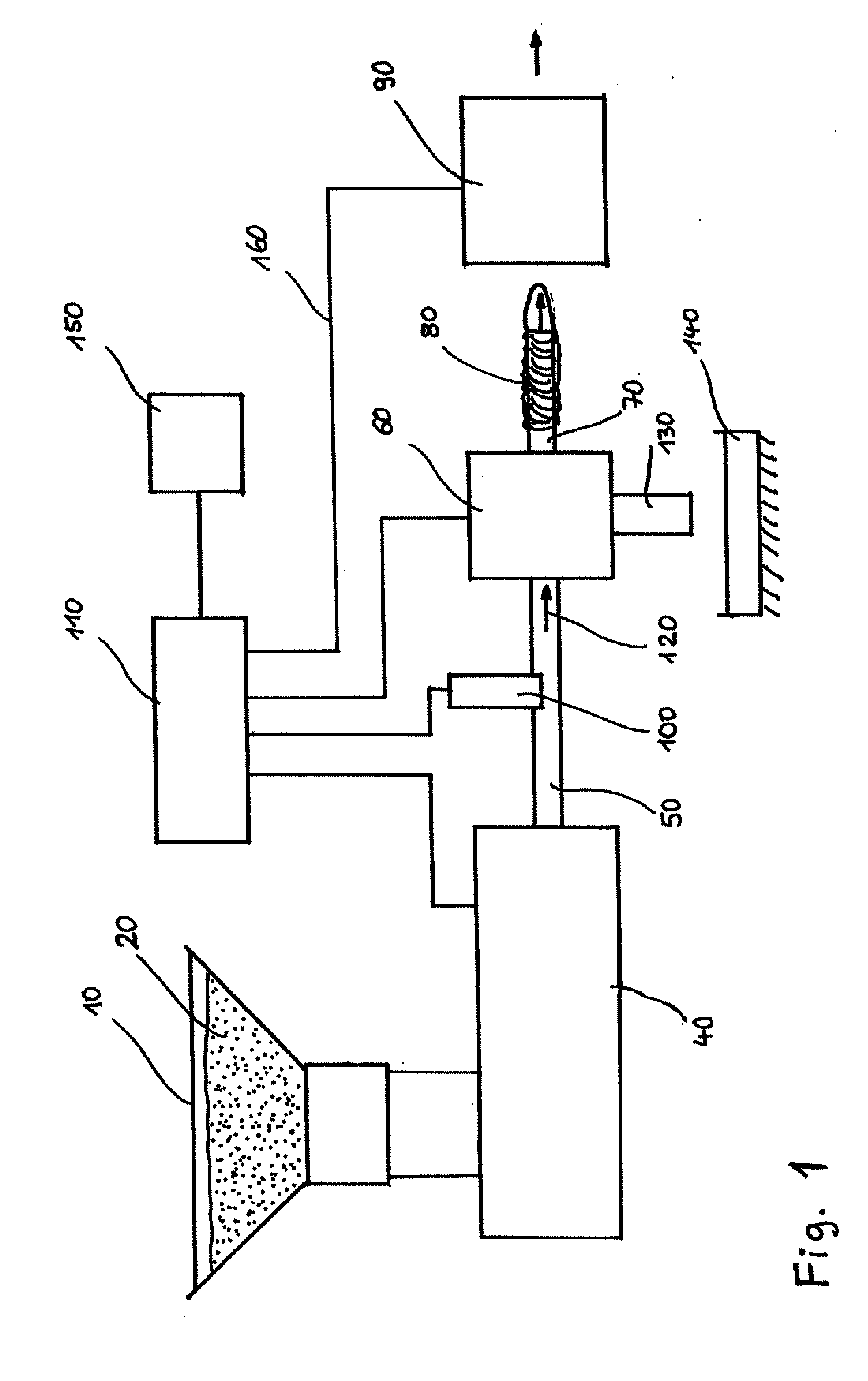 Packaging equipment and process for controlling of the packaging equipment