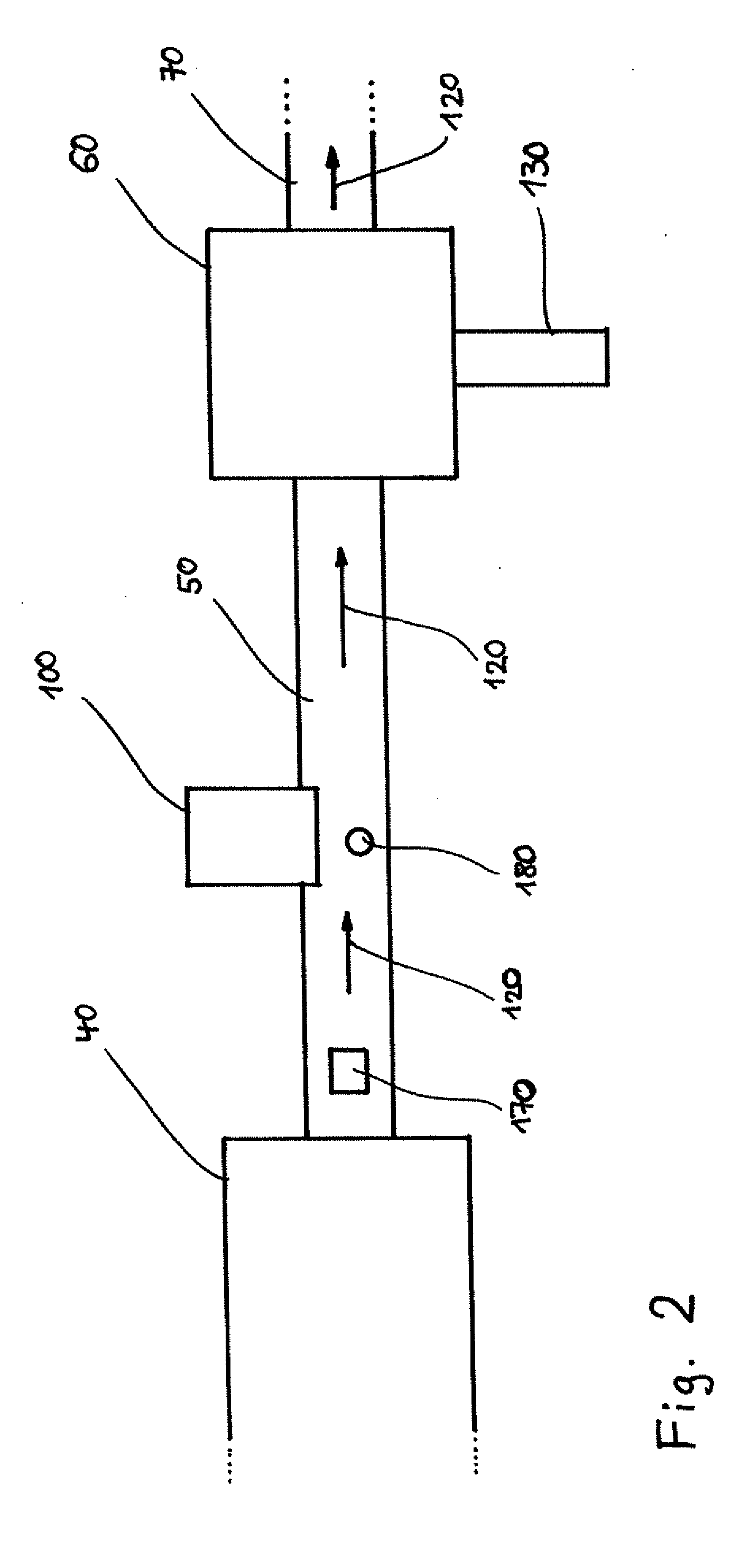 Packaging equipment and process for controlling of the packaging equipment