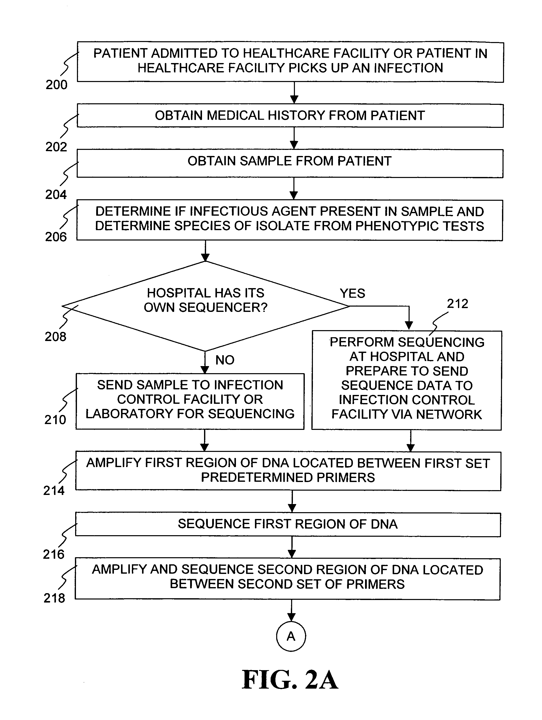 System and method for tracking and controlling infections