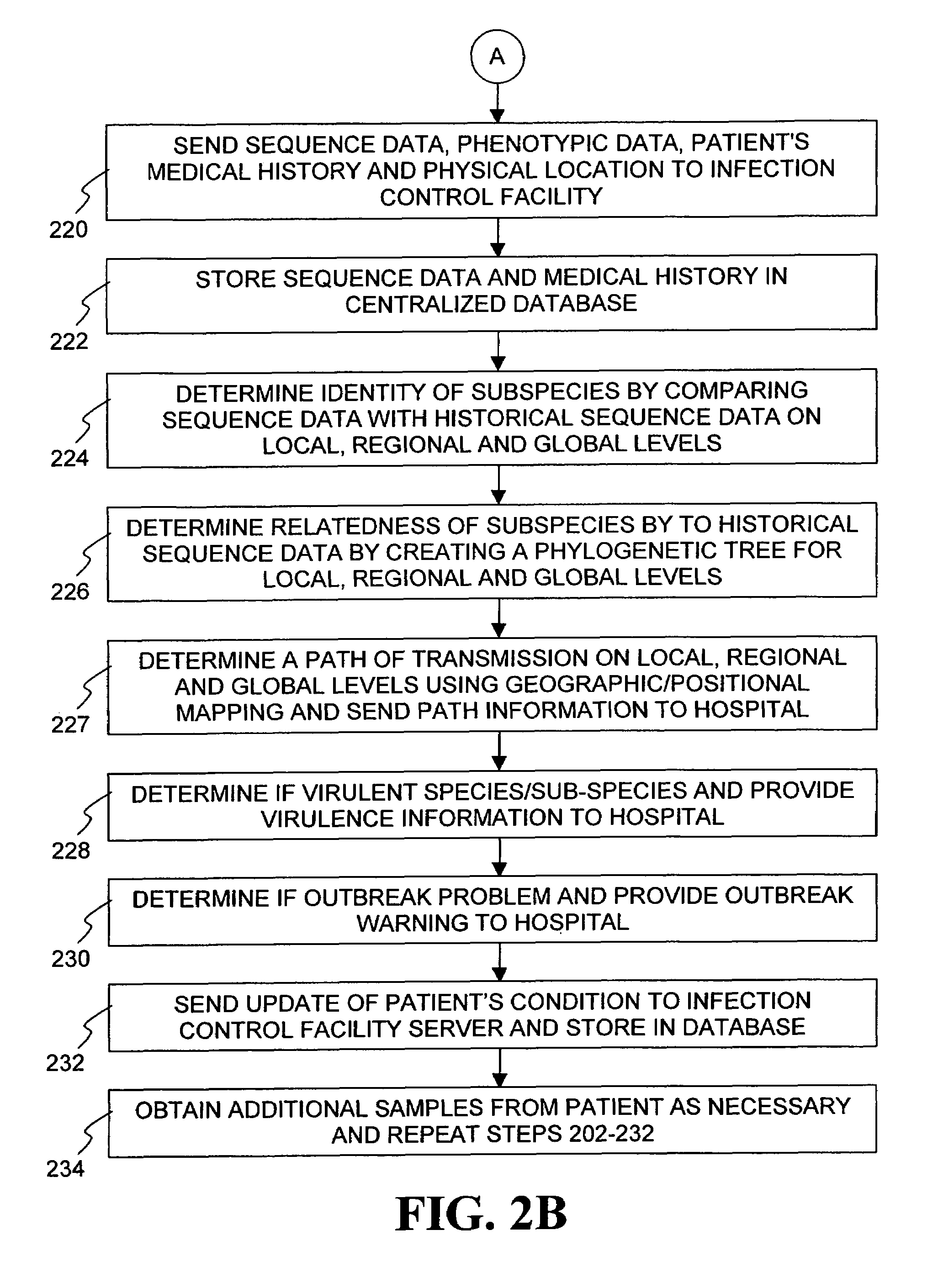 System and method for tracking and controlling infections