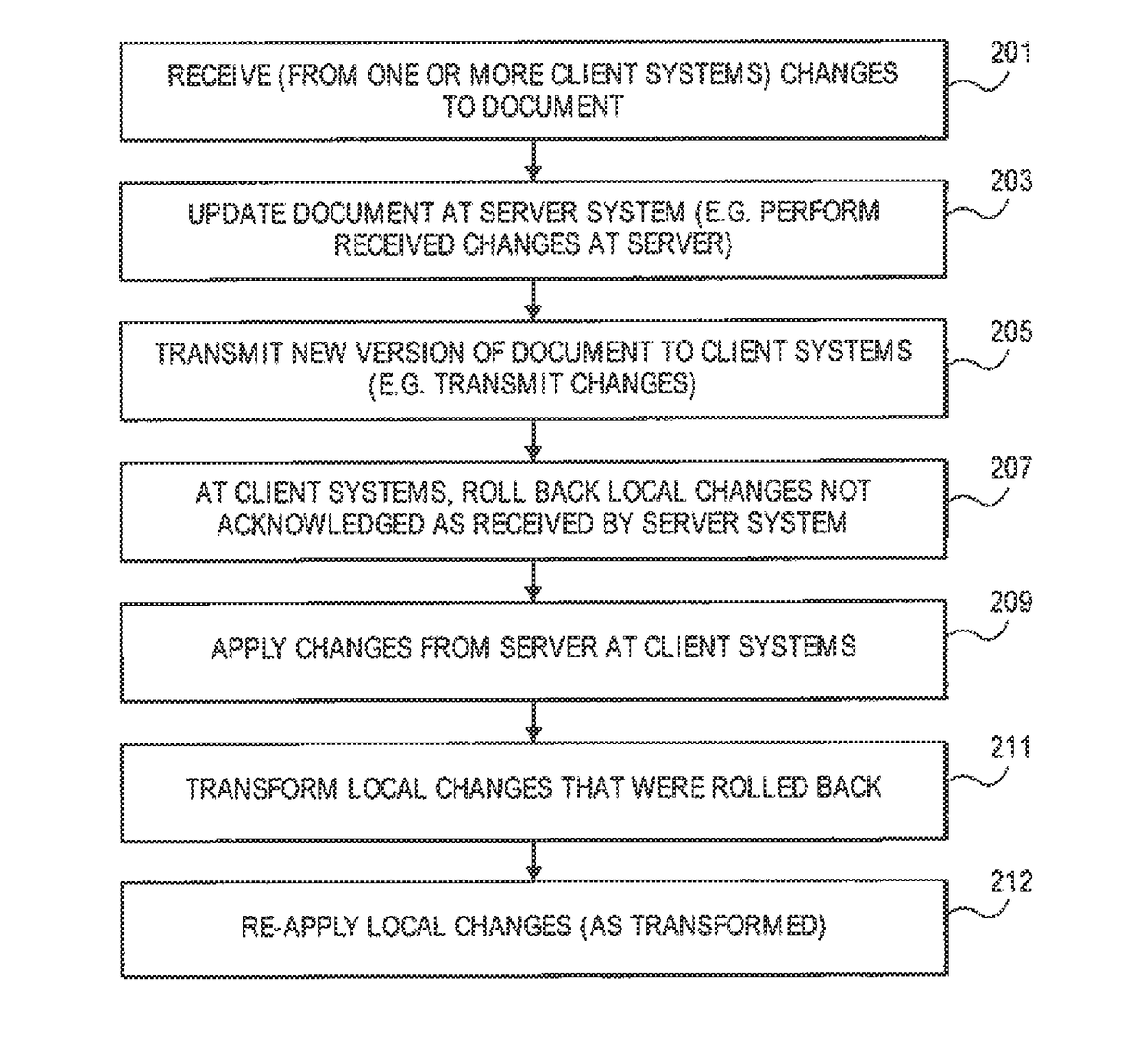 Change propagation for realtime collaboration