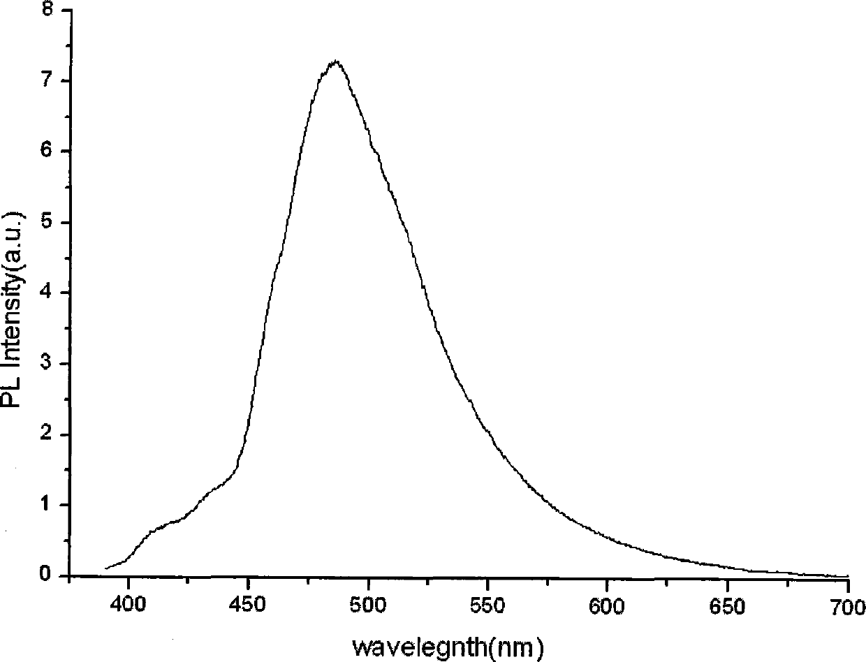 Ionic iridium complex with pyrimidine ligand and preparation method thereof