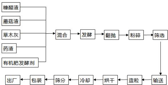 Pure natural multi-element organic fertilizer and preparation method thereof