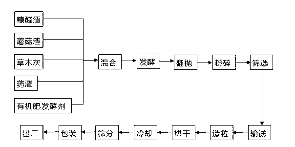 Pure natural multi-element organic fertilizer and preparation method thereof