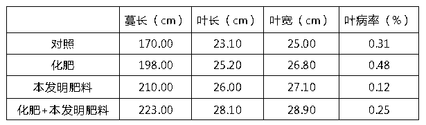 Pure natural multi-element organic fertilizer and preparation method thereof