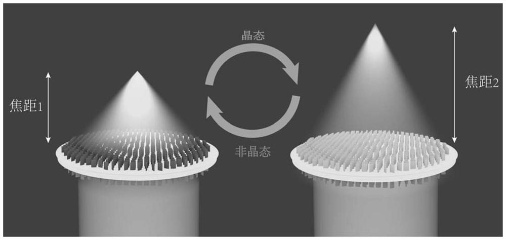 Near-infrared thermal modulation zoom super-structure lens based on phase change material Sb2S3