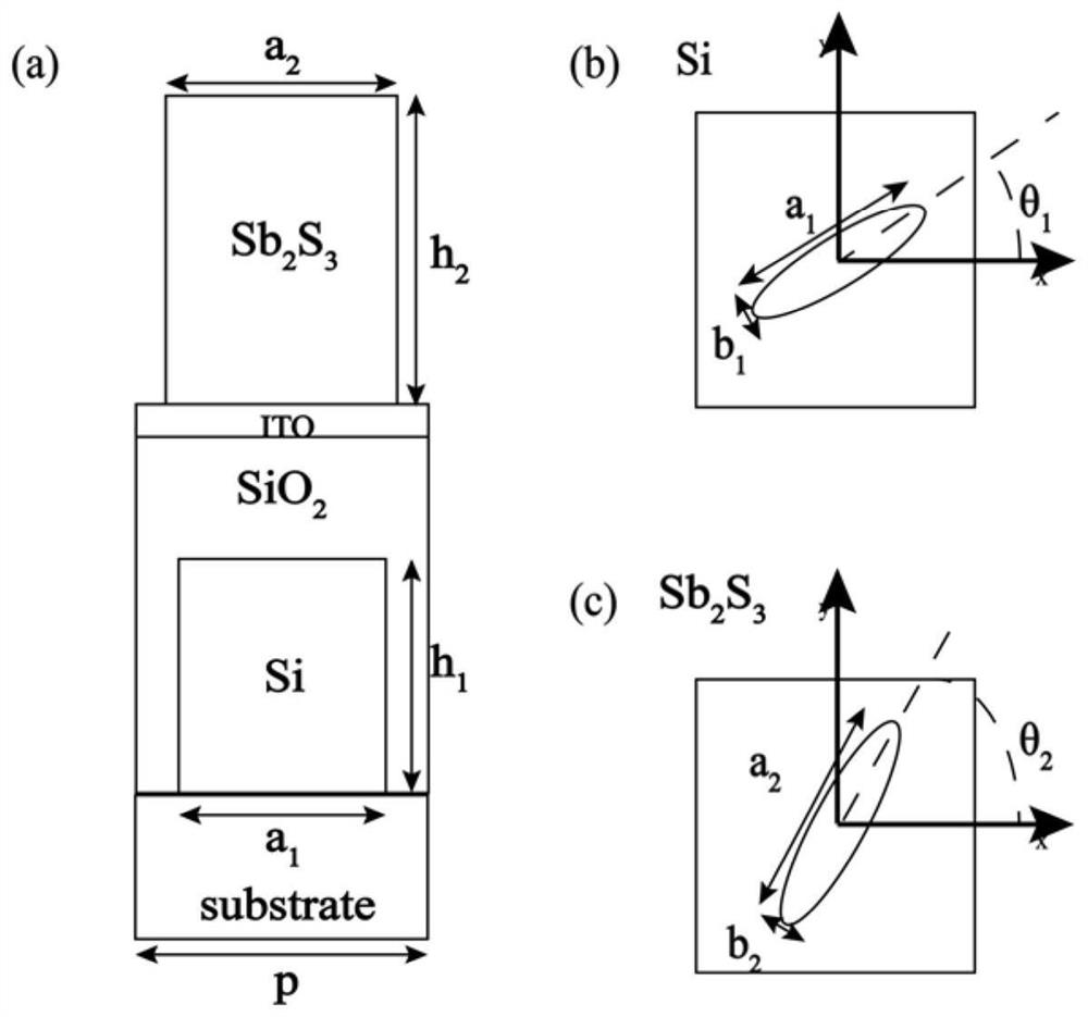 Near-infrared thermal modulation zoom super-structure lens based on phase change material Sb2S3