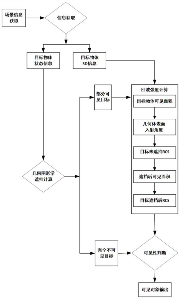 A method for judging the visibility of millimeter-wave radar model targets based on 3D information