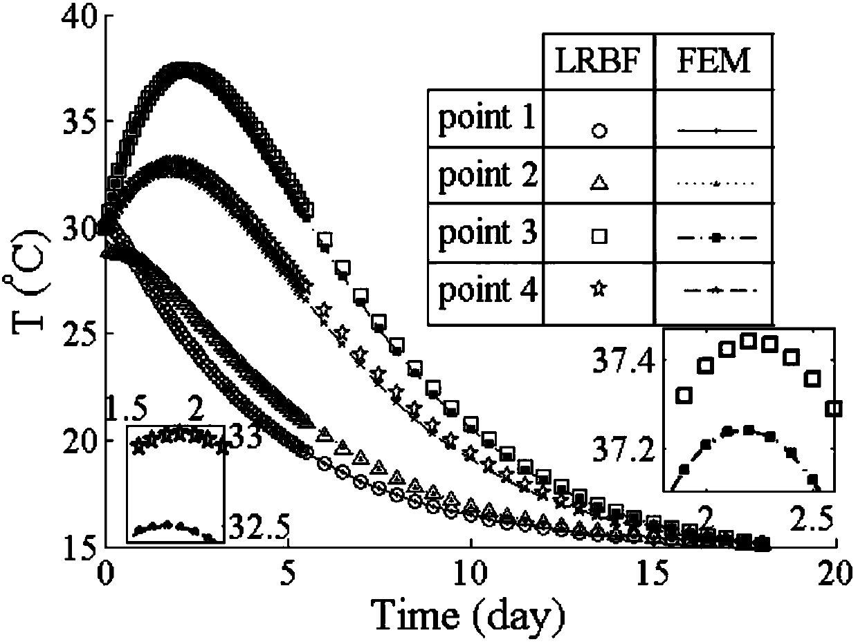 Design method of concrete block cooling system based on fast and accurate numerical reconstruction technology