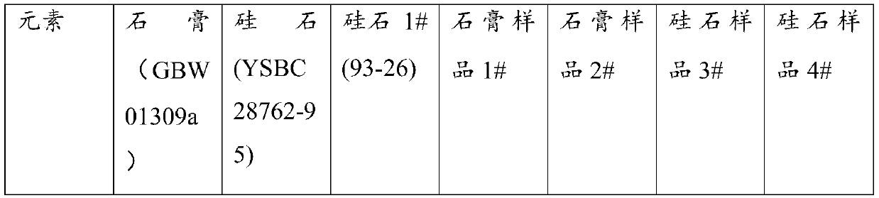 Method for determining fluorine content in gypsum and silica