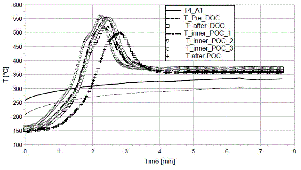 Actively-regenerative tail gas aftertreatment system and active regeneration method thereof