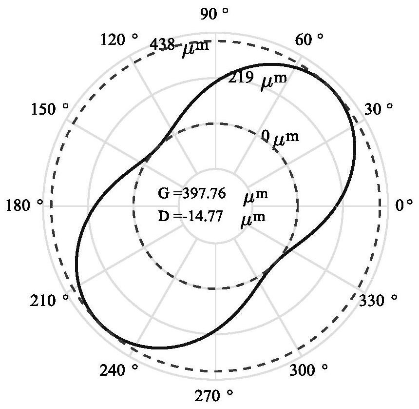 A fast adjustment method for multi-axis machine tool servo parameters for consistent closed-loop frequency response