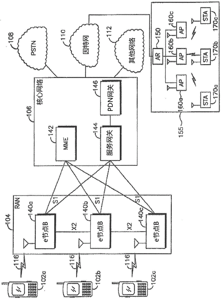 Uniform WLAN multi-AP physical layer methods