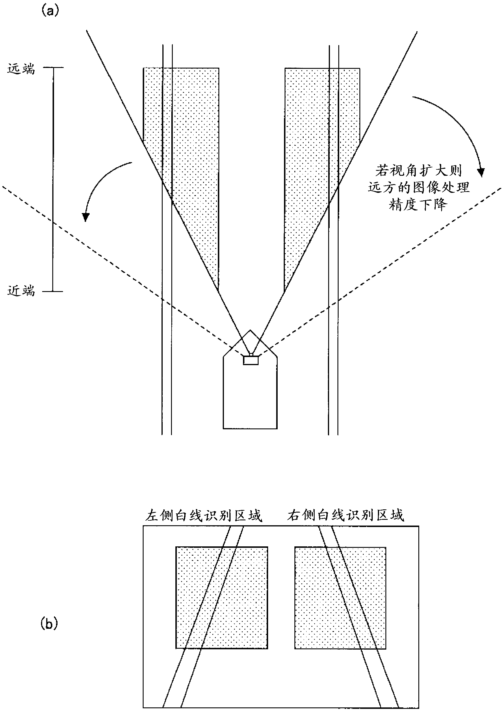 Lane departure avoidance assistance device, separator display method, and program