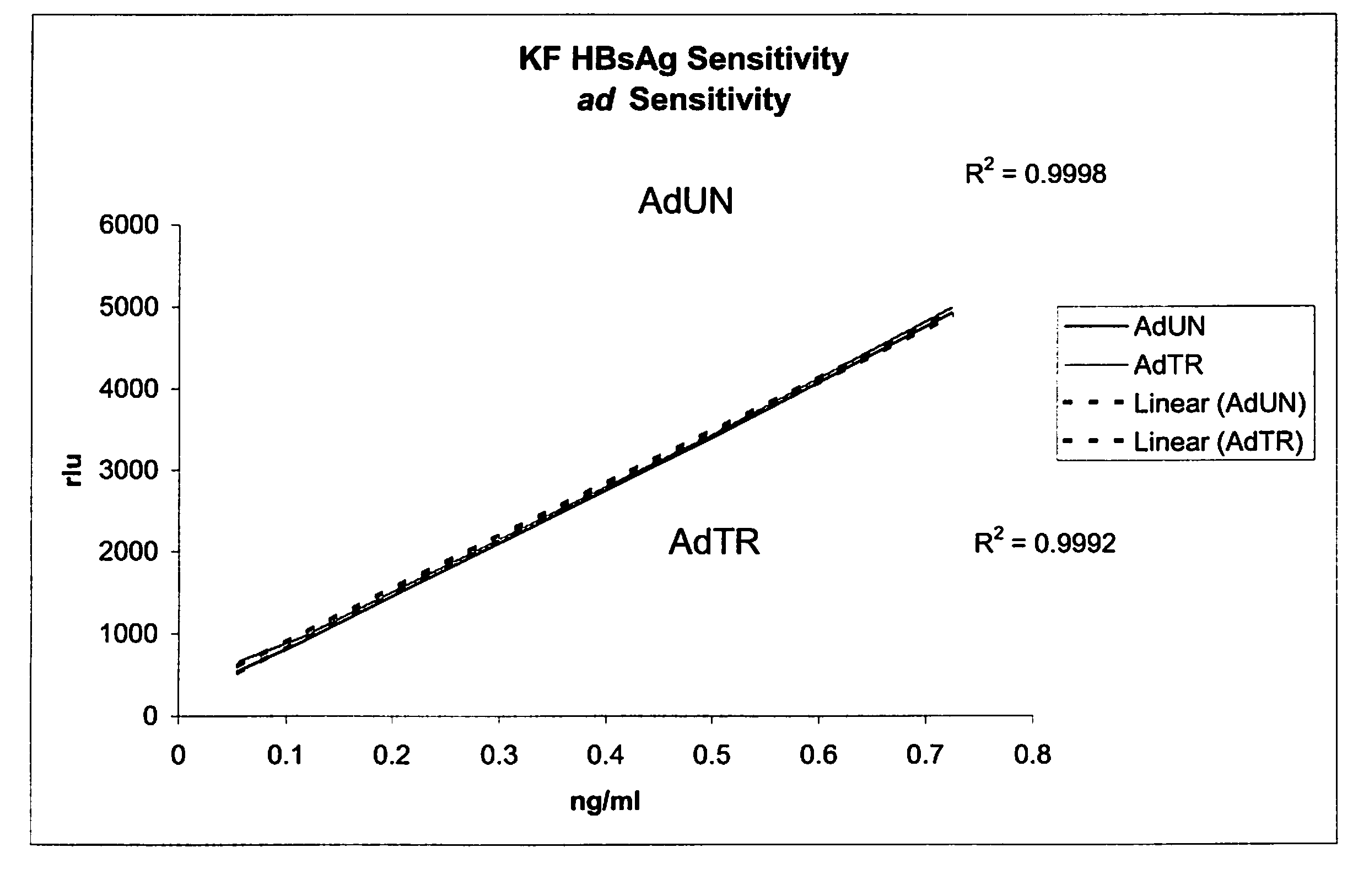 Method for detecting a virus