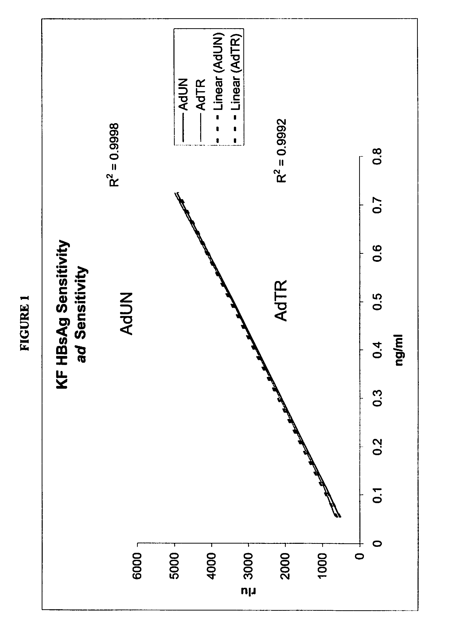 Method for detecting a virus