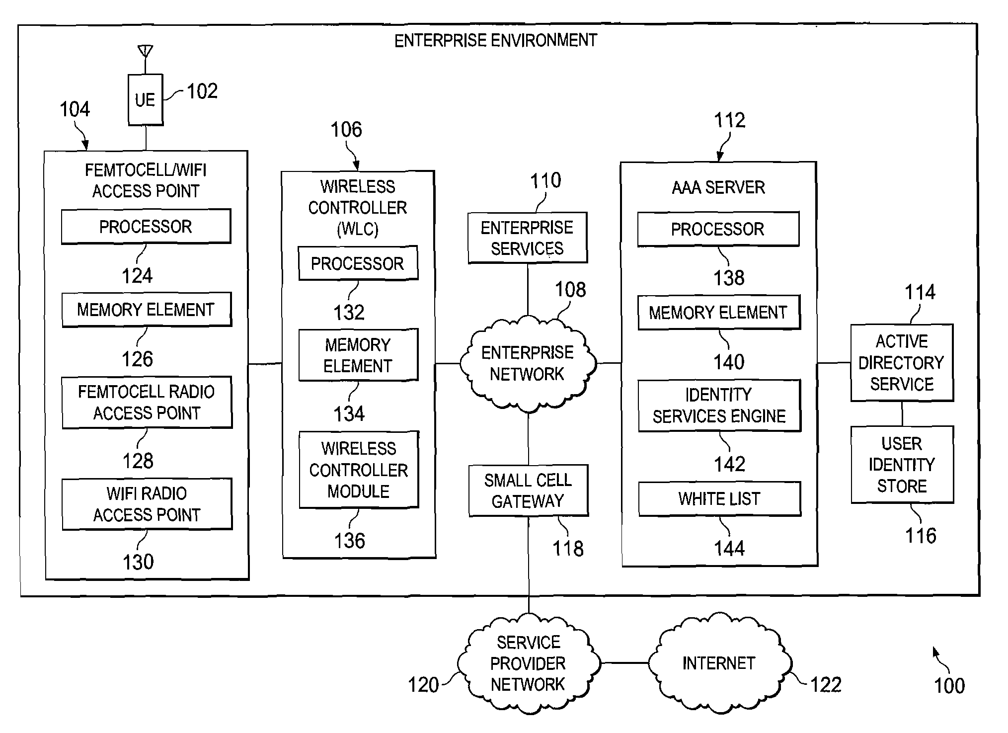 System and method for automated whitelist management in an enterprise small cell network environment