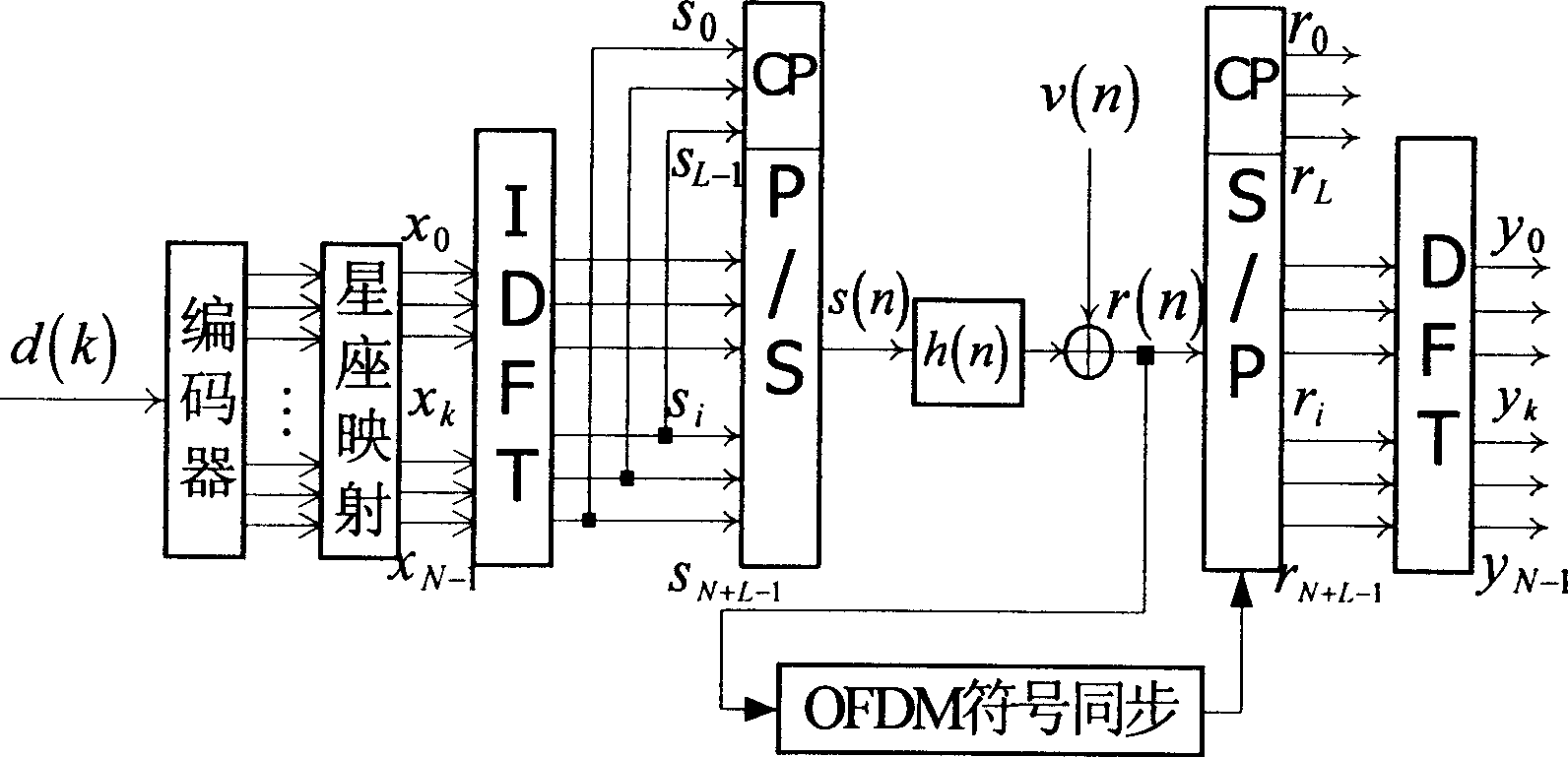 OFDM blind synchronizing method based on phase information and real part detection