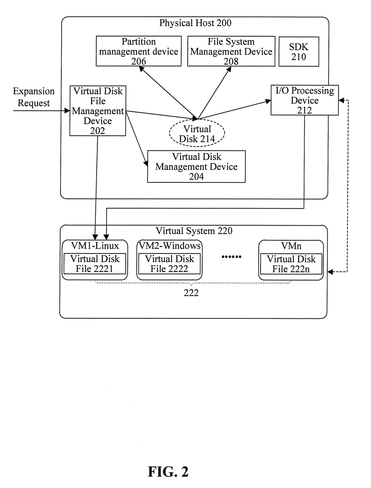 Virtual disk expansion method and apparatus