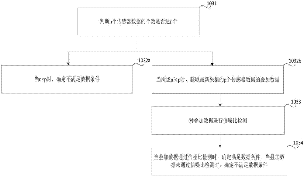 Substance detecting method, device thereof, storage medium and electronic equipment