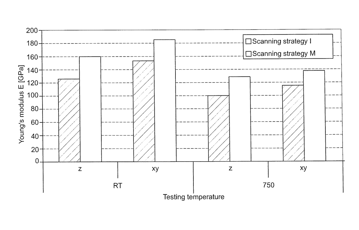 Method for manufacturing a hybrid component