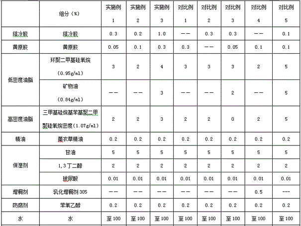 Skin care composition