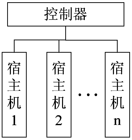 Method for issuing management instruction, device, electronic device and storage medium