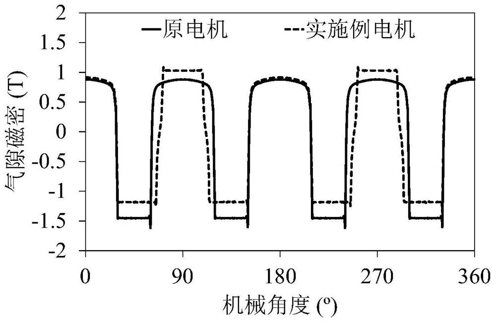 A hybrid rotor continuous pole permanent magnet synchronous motor and a method for reducing its torque ripple