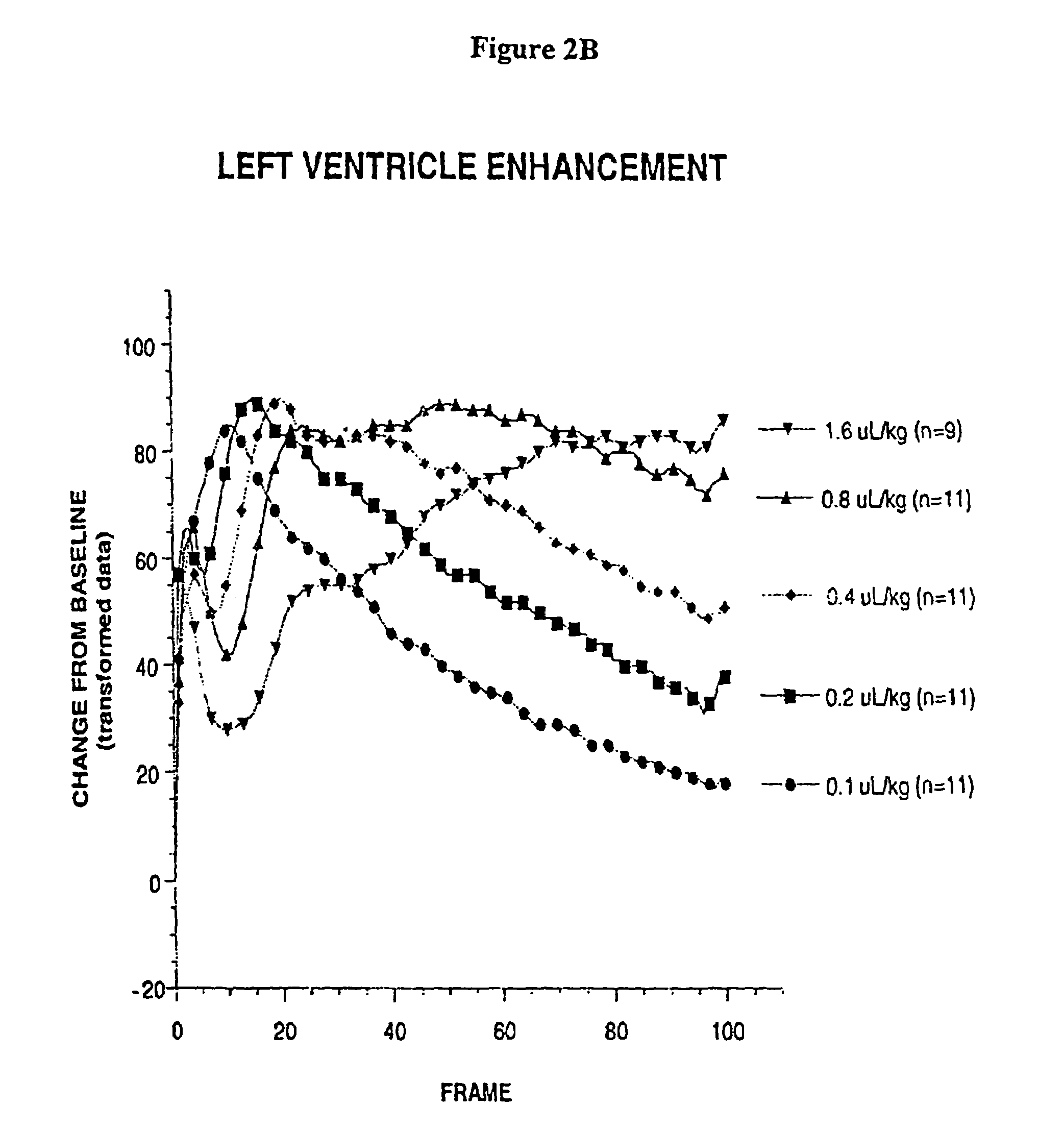 Ultrasound contrast agents