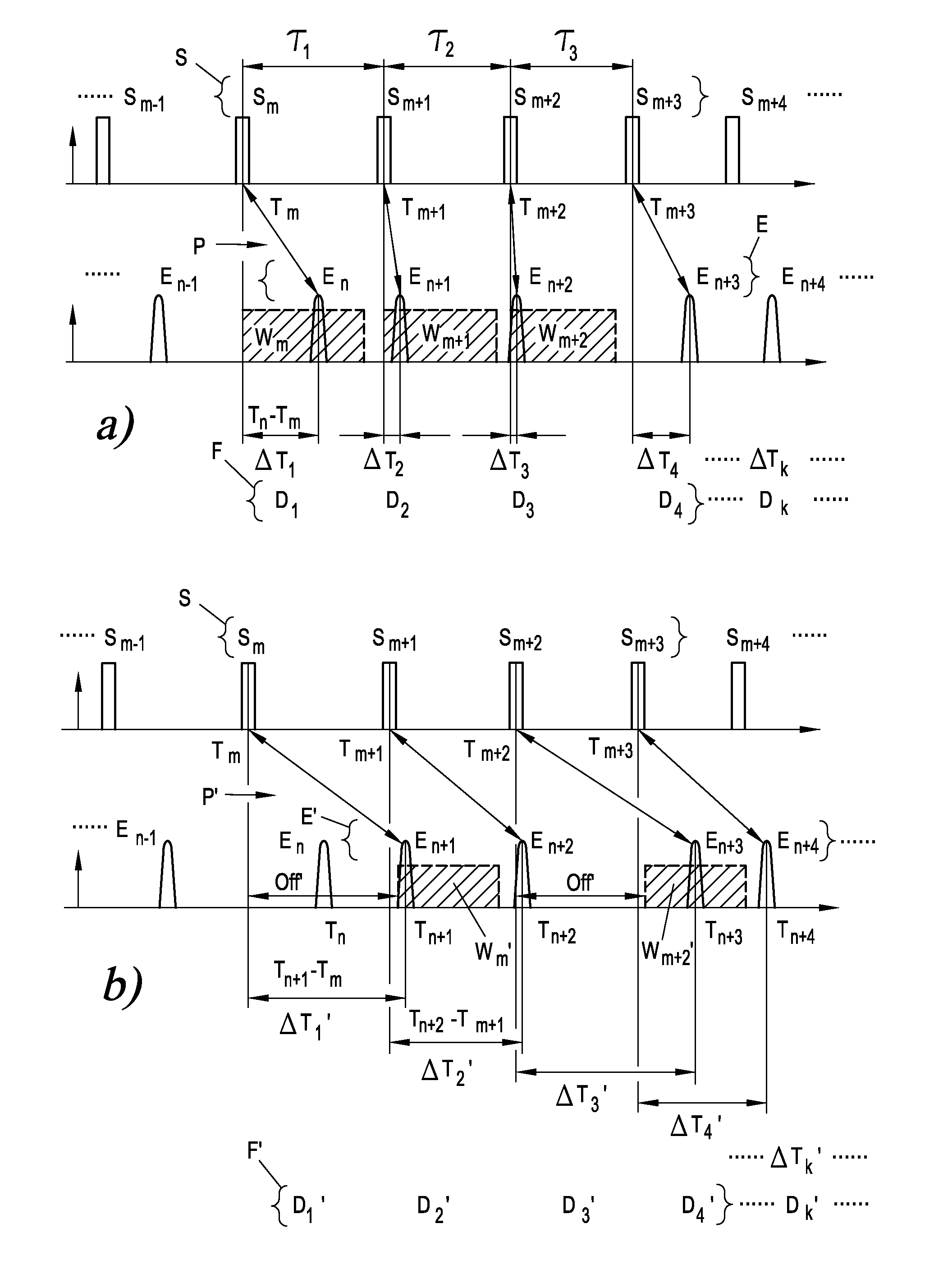 Method for Measuring Distances