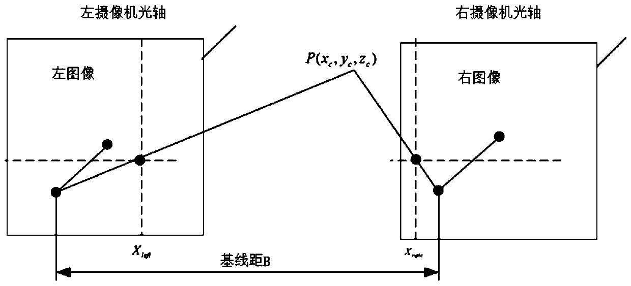 Commercial vehicle AEBS system integrated with binocular camera and millimeter wave radar