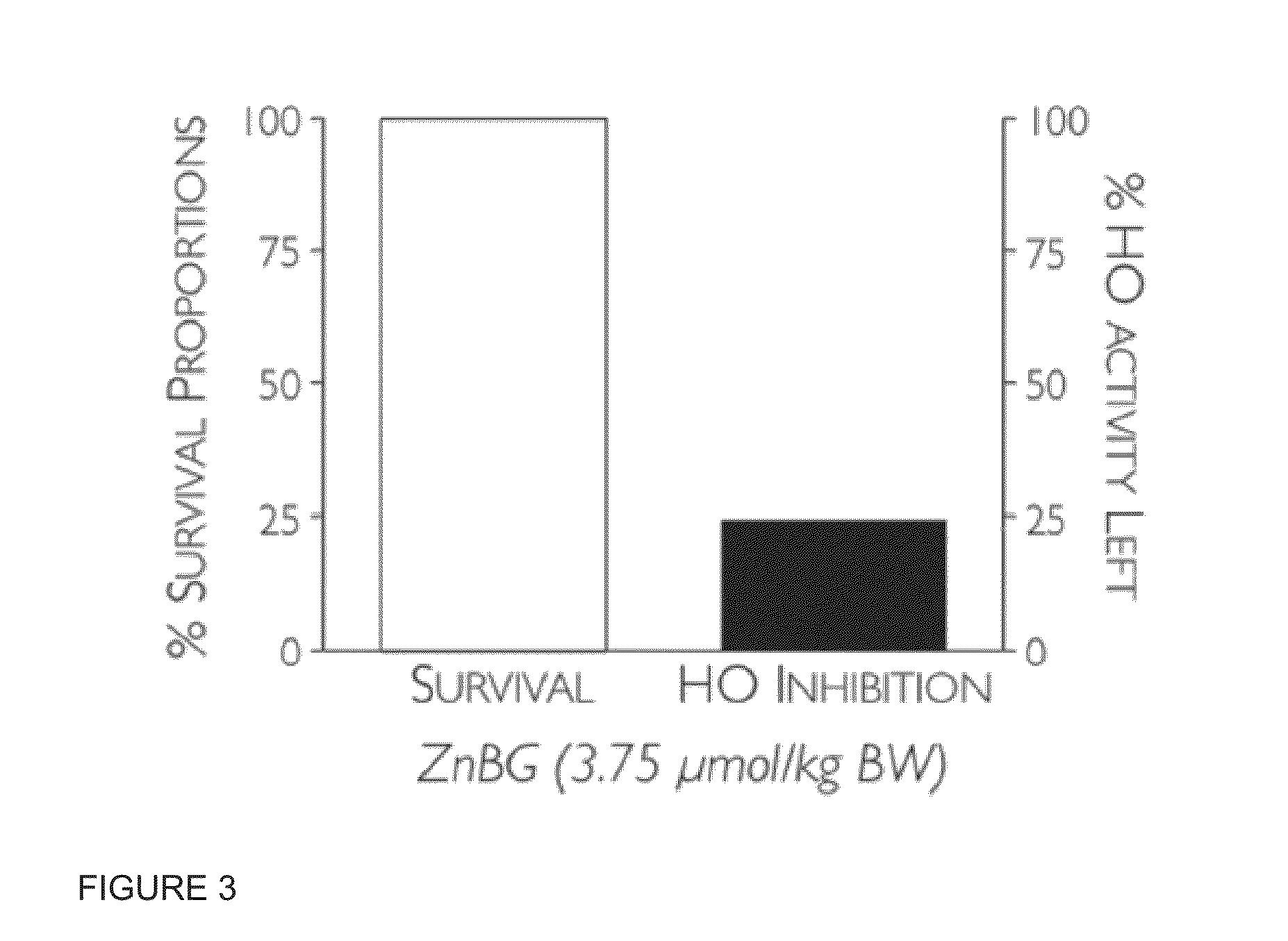 Formulations and uses for microparticle delivery of zinc protoporphyrins