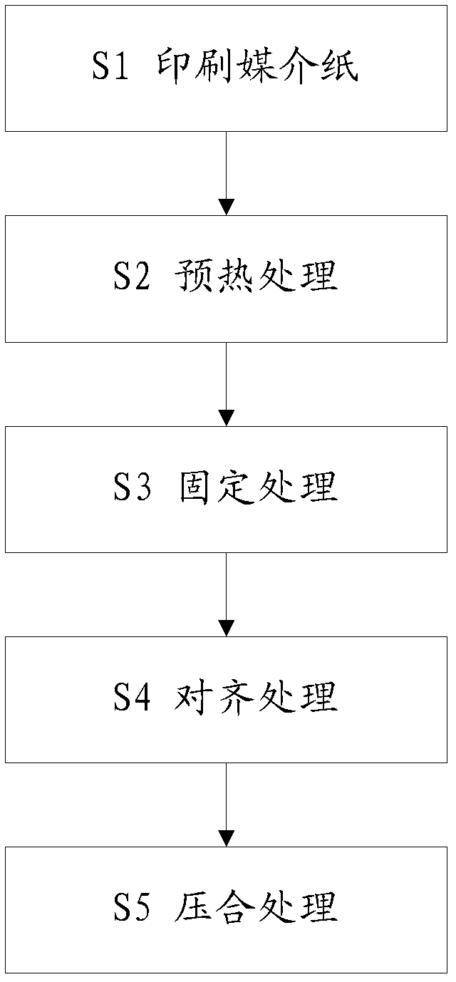 Fore-edge transfer printing method