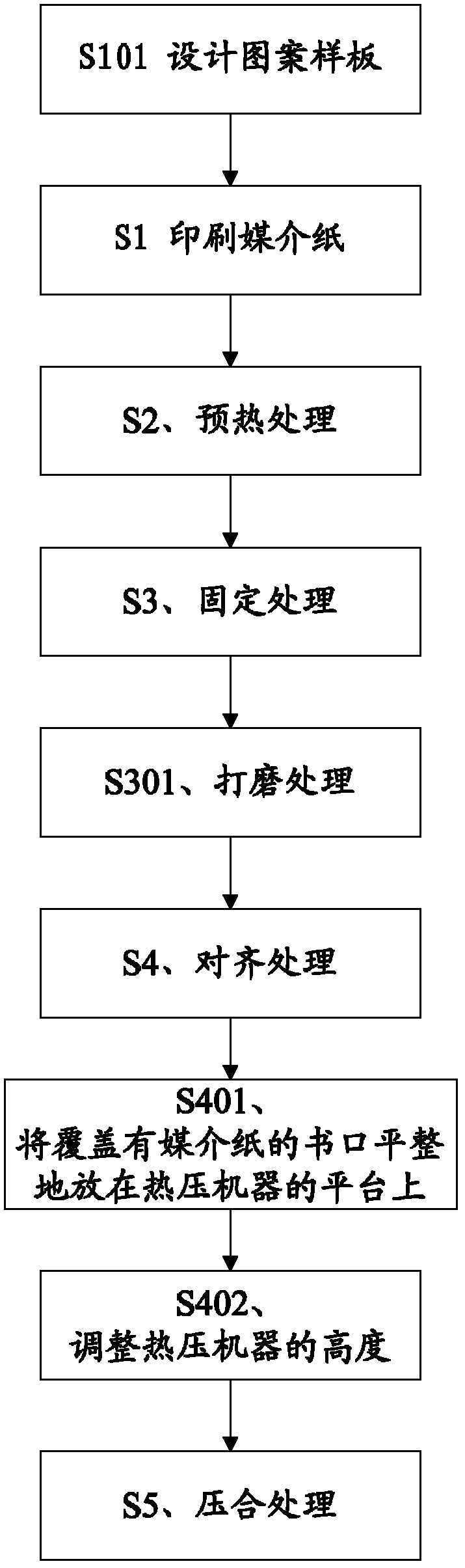 Fore-edge transfer printing method