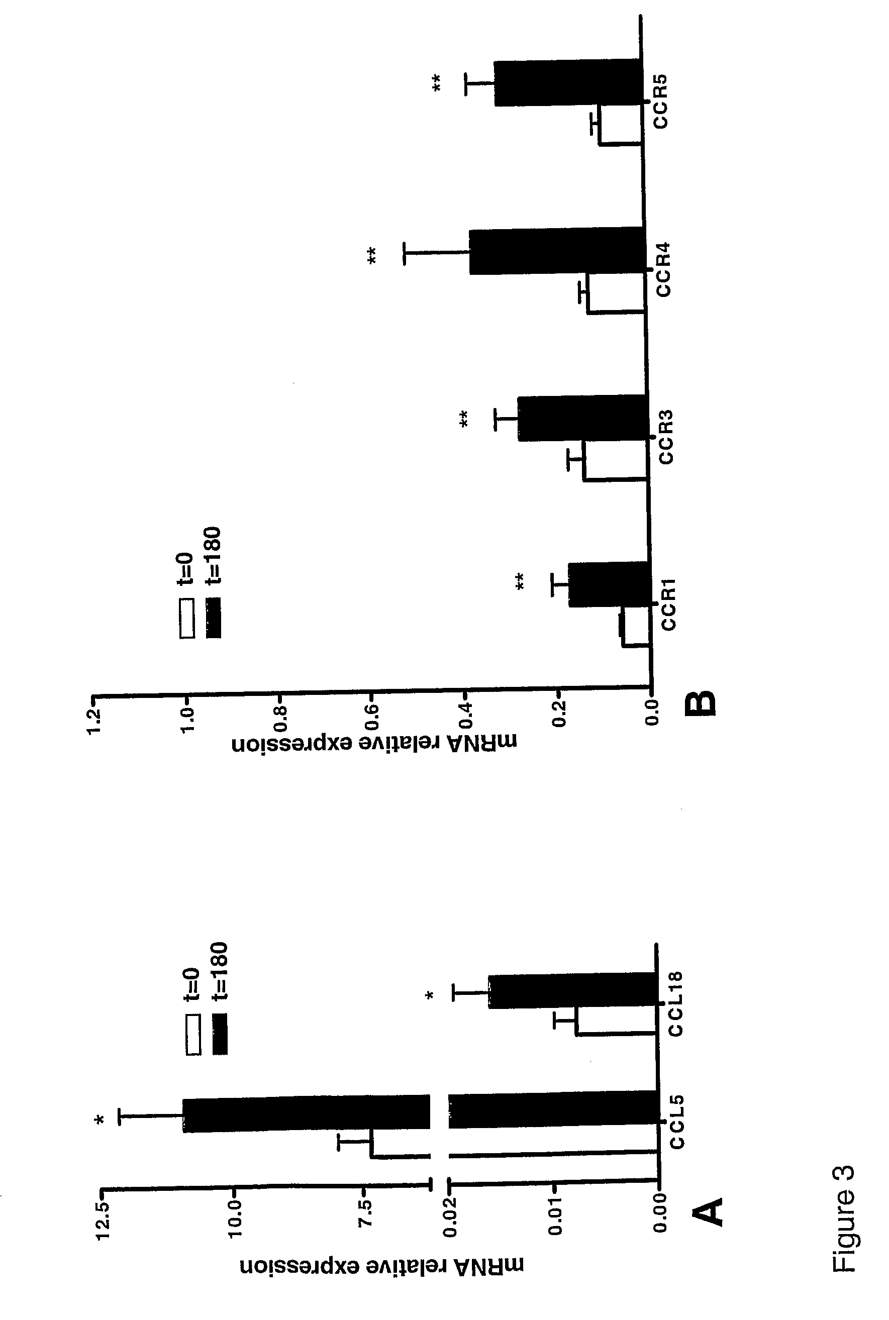 Future cardiac event biomarkers