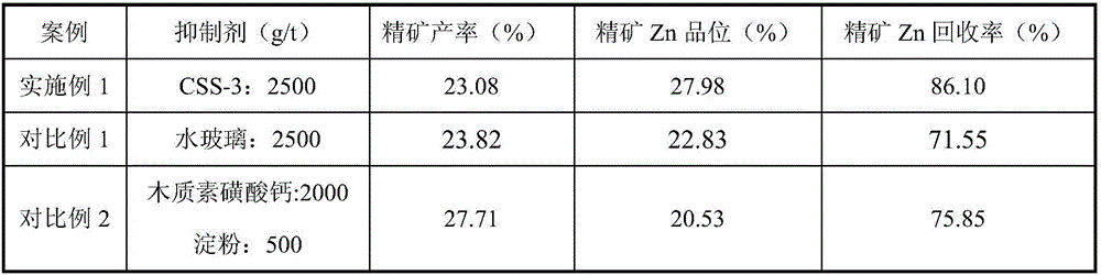 Lead-zinc oxide ore flotation inhibitor and application thereof