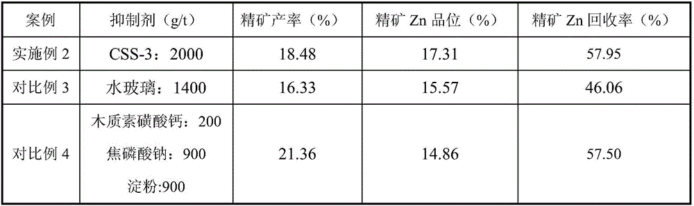 Lead-zinc oxide ore flotation inhibitor and application thereof