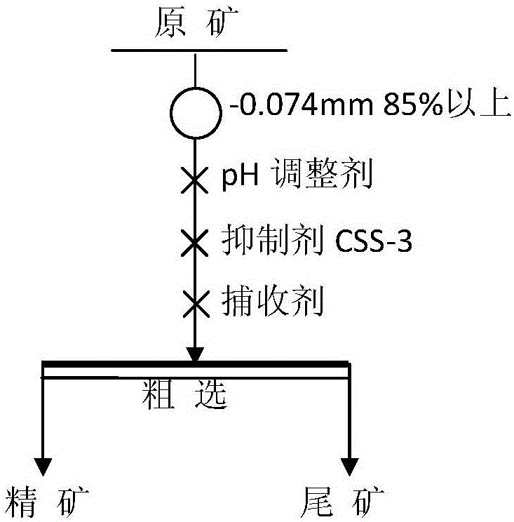 Lead-zinc oxide ore flotation inhibitor and application thereof