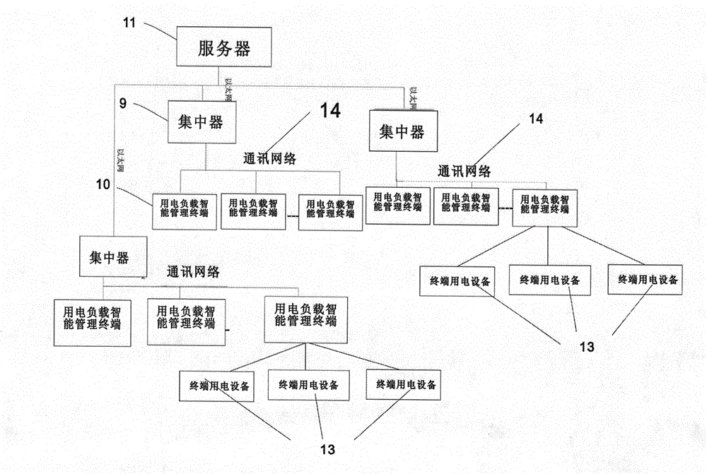 Terminals and terminal building system based on electric load management intelligent recognition system